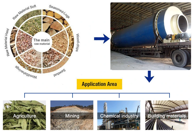 Three Drum Mining Drying Equipment, Rotary Drum Dryer for Silica Sand, Limestone, Coal, Calcium Carbonate, Feed Dregs