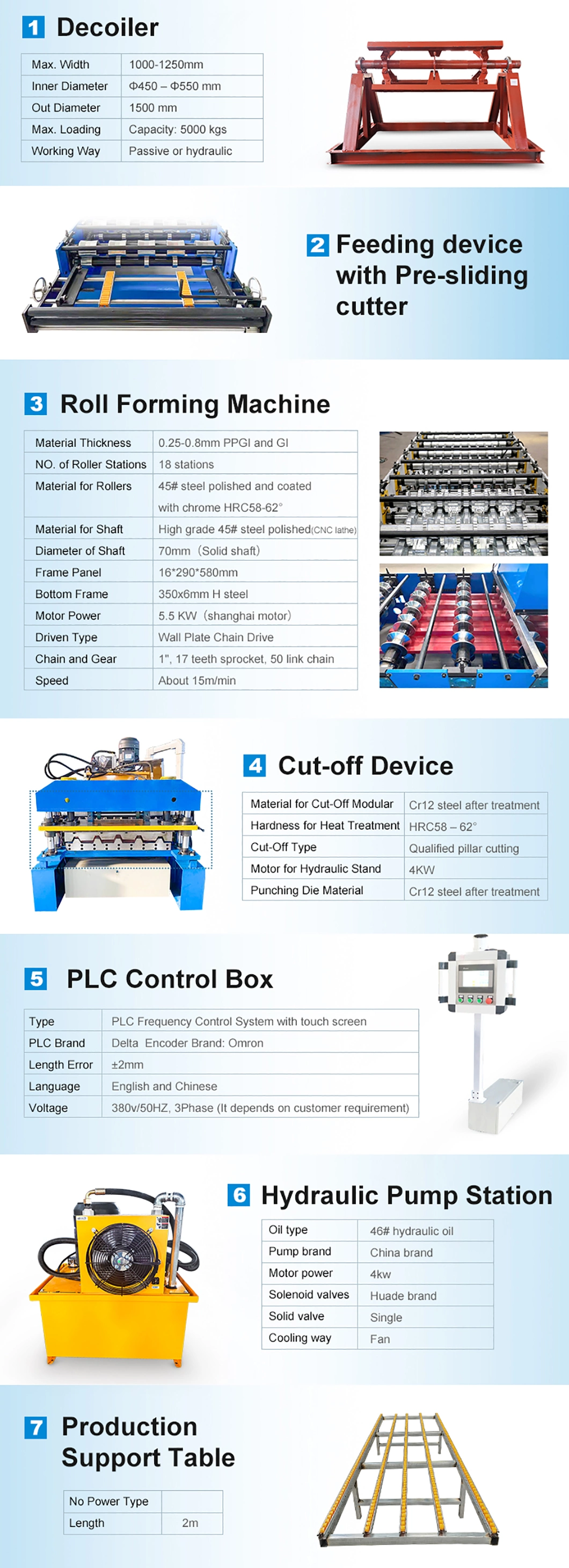 New Type Building Material 1071 Corrugated and 960 Glazed Tile Colored Metal Iron Panel Double Layer Roll Forming Machine Equipment