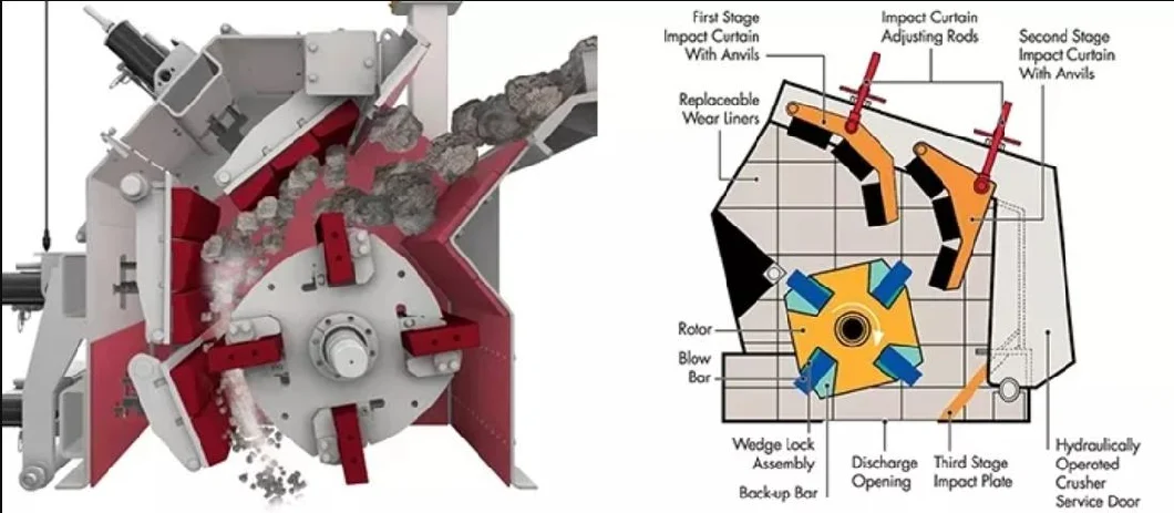 Impact Crusher Top Brand PF Series Impact Crusher Breaker Crushing Plant